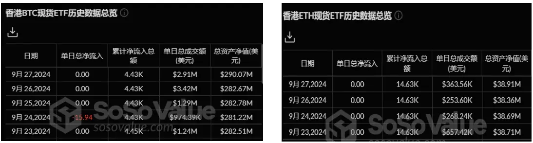 加密 ETF 周报 | 上周美国比特币现货 ETF 净流入 11 亿美元，纽约梅隆银行获 SEC 批准加密货币托管服务